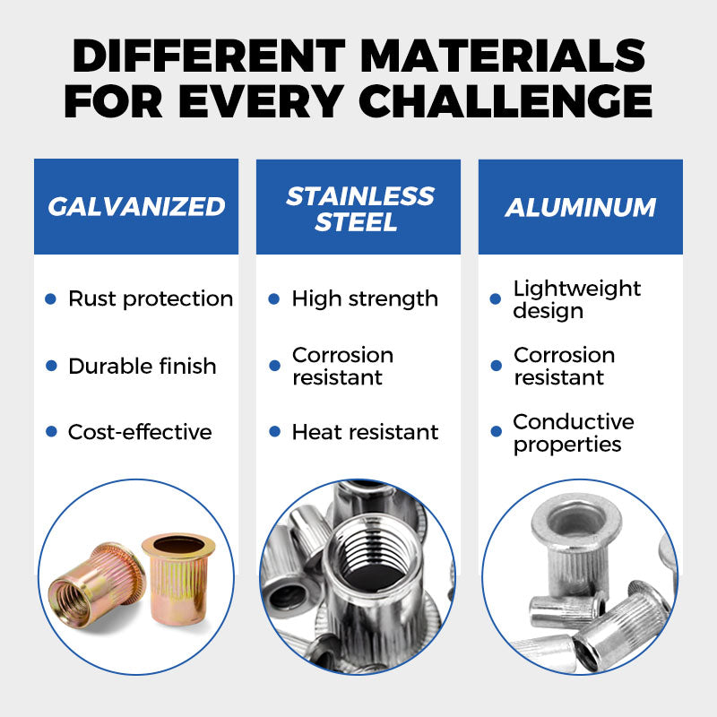 🔥Hot Promotion 49% Off💥Flat Head Threaded Insert Nut Rivet Nuts Set