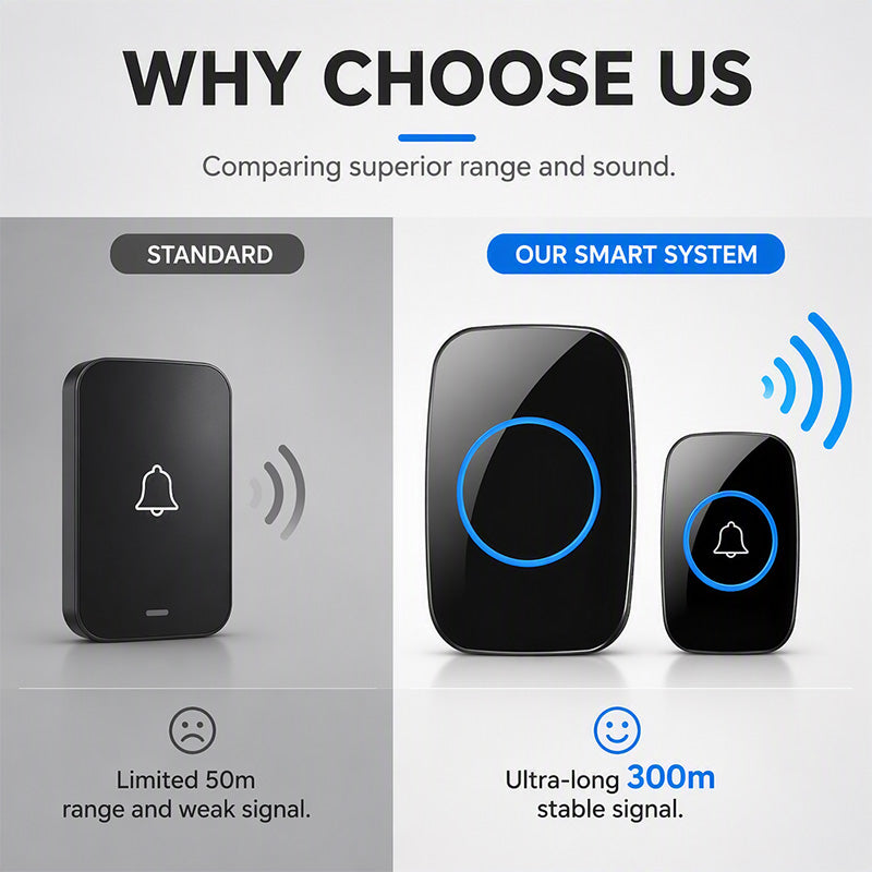 Long Range Smart Wireless Doorbell