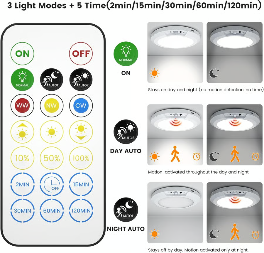 💡3-Mode Motion Sensor Ceiling Light – Rechargeable, Magnetic, Wireless